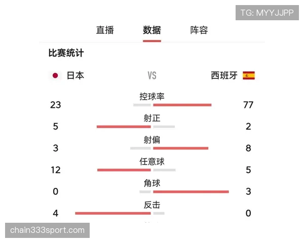 世界杯C组球队状态最新消息